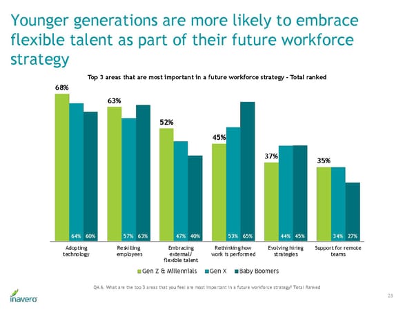 Future Workforce - Page 28