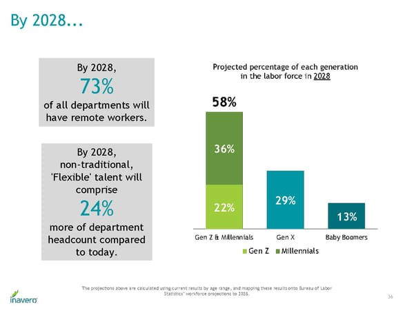 Future Workforce - Page 36